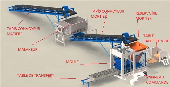 Équipements Commerciaux, Industriels